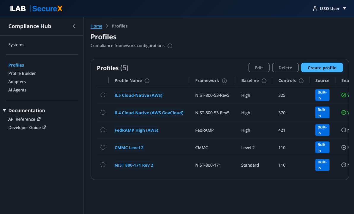 Profiles page showing 5 built-in compliance profiles
